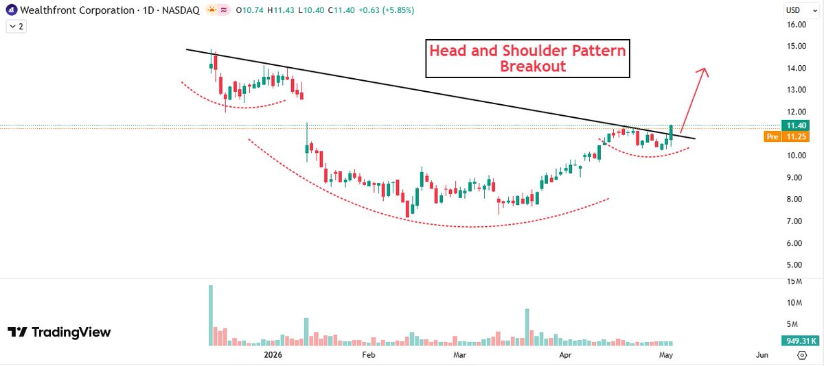 MomentumChartist tweet media