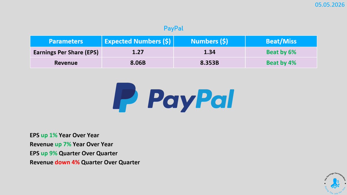 earnings_guy's tweet image. $PYPL (PayPal) #earnings are out: