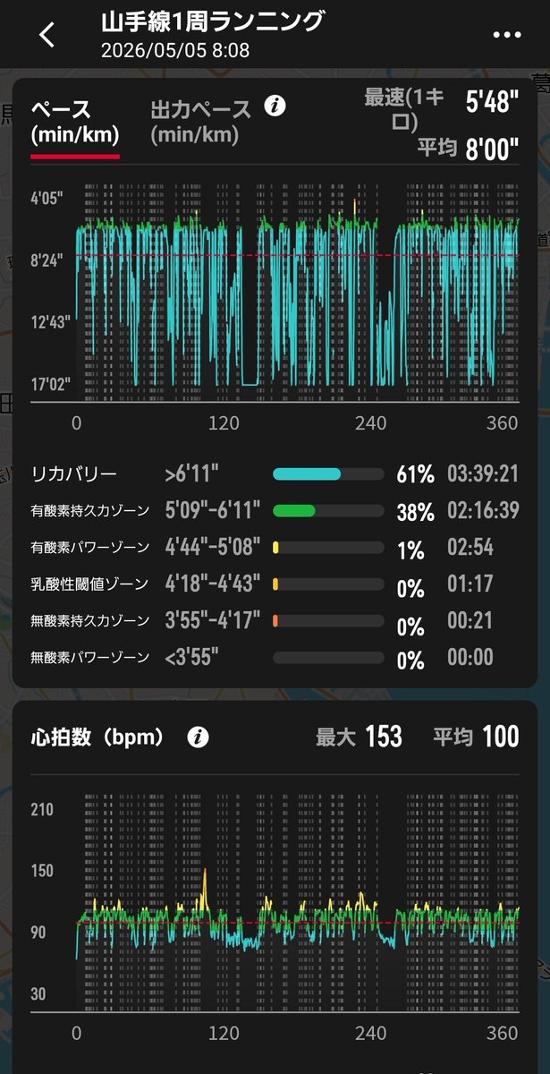 スノプラ@5/17野辺山ウルトラ tweet media
