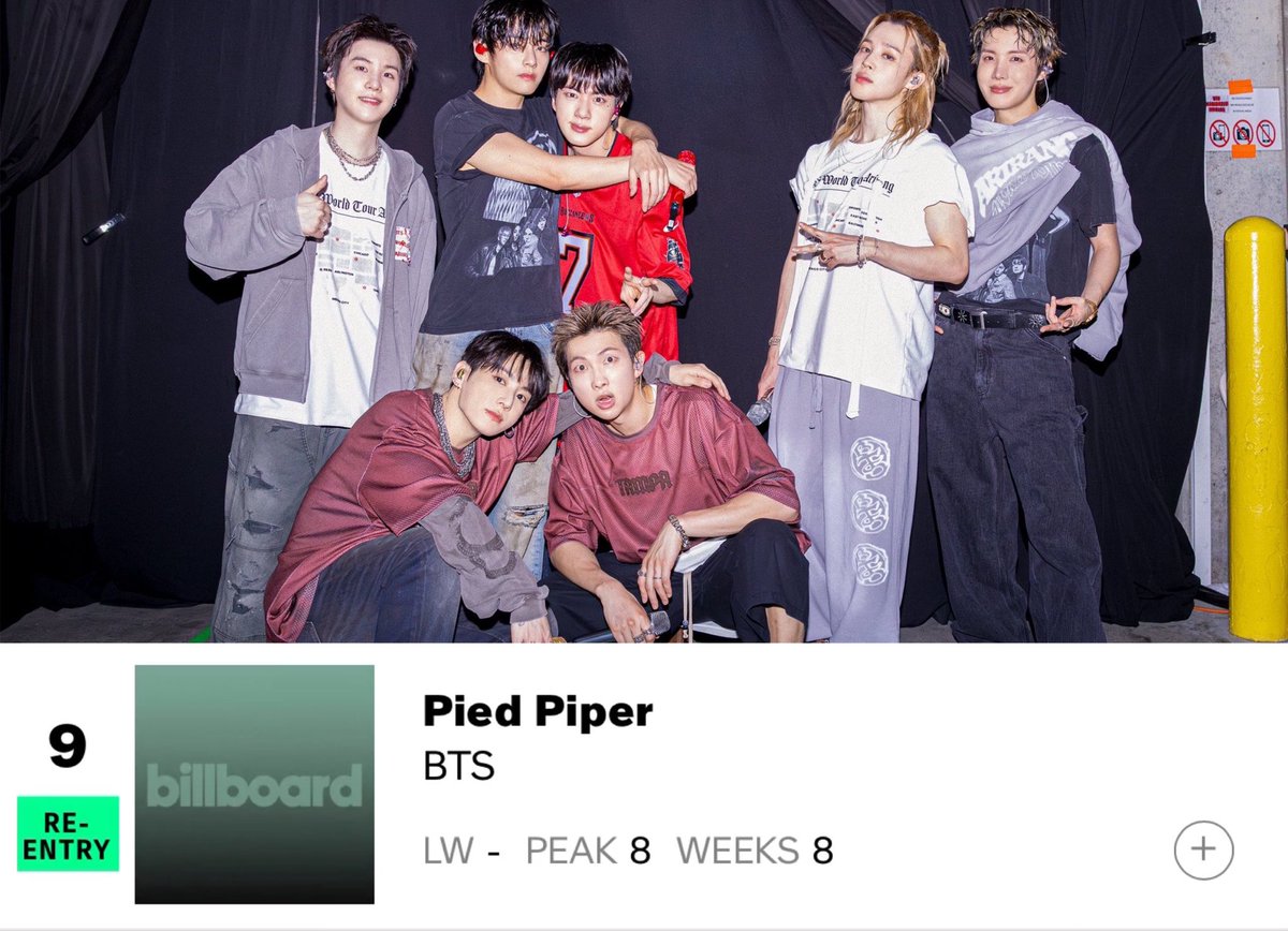 BTS Charts News tweet media