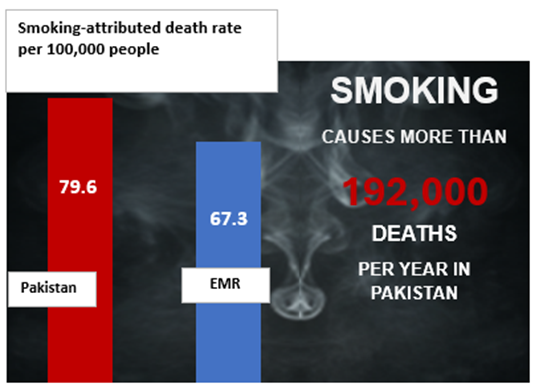 tobacco abuse icd 9 Tobacco Abuse ICD-10-CM Codes