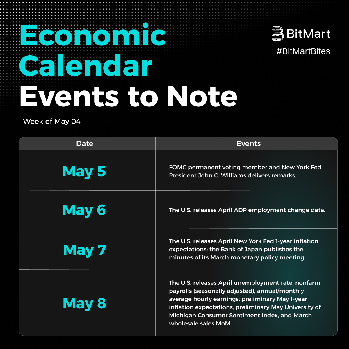 BitMart tweet media