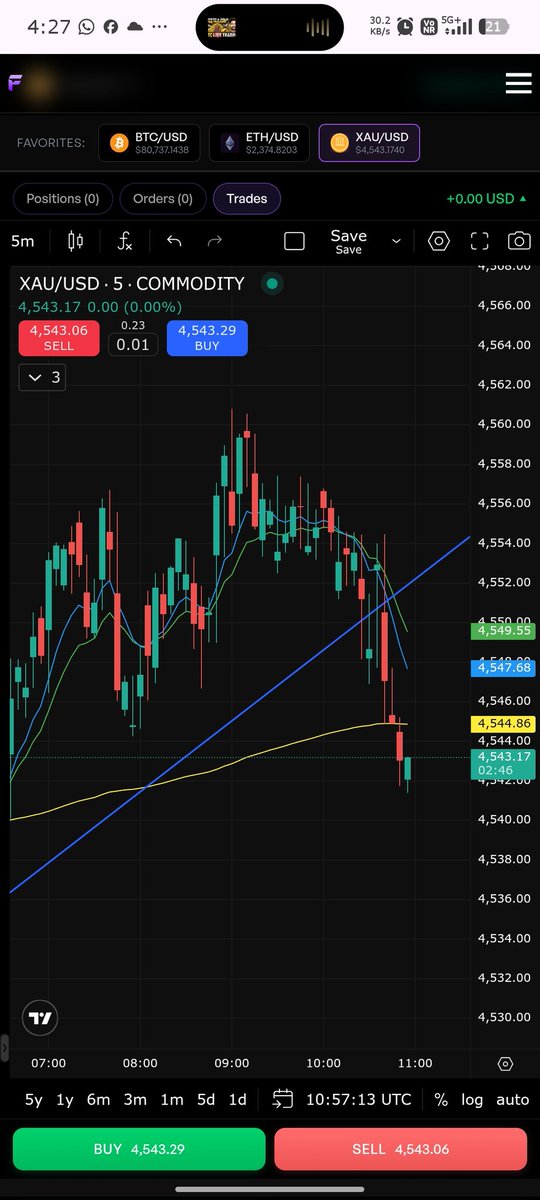 amed_saran02's tweet photo. Chart  problem from last two day's... please fix it as soon as possible 🙏 @thefundedroom @thetraderoom_ https://t.co/HGroSPgZMR