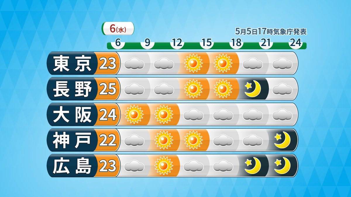 地大真由（気象予報士） tweet media