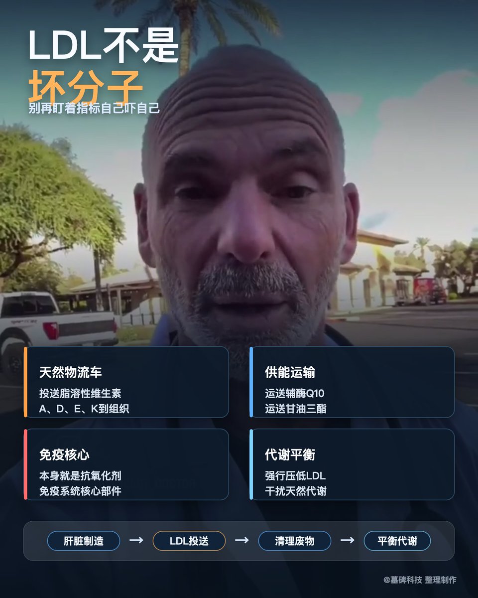 亚利桑那州一位资深心脏病专家，现在坚决拒绝给病人开降胆固醇的他汀类药物。

他给出的理由颠覆常识：所谓“坏胆固醇”根本不存在。

“LDL等于致命危险”这套吓人的论调，直到上世纪70年代才被炮制出来。
这套话术完全是医药巨头为了卖药量身定制的。

肝脏不会吃饱了撑的去制造毒药。