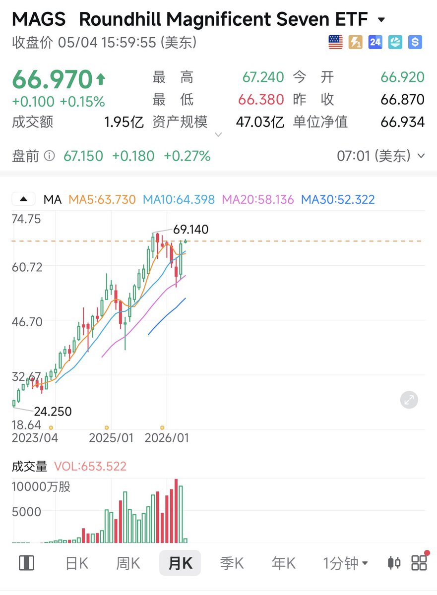 web3厂妹儿 tweet media