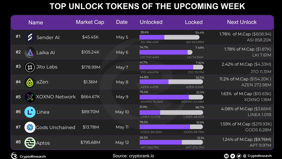 CryptoResearch tweet media