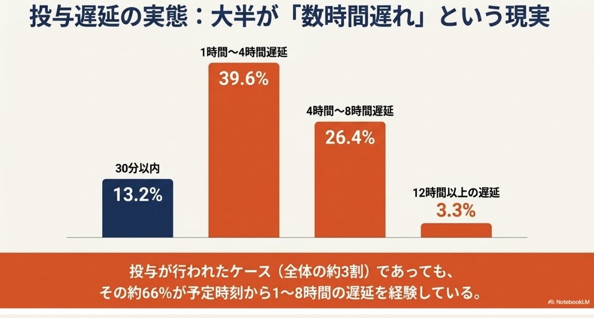 竪良太 tweet media
