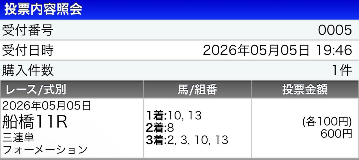 ナチュラルライズ垂れたけど
ミッキーファイト2着付け馬券的中🎯