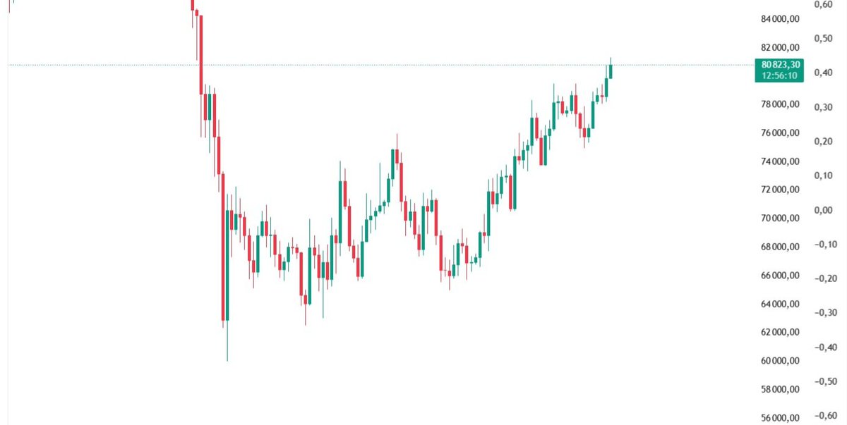 khanknowev's tweet photo. @gannwyck The same situation you had in march 2020. Same chart like today. https://t.co/Dj642SbdJz