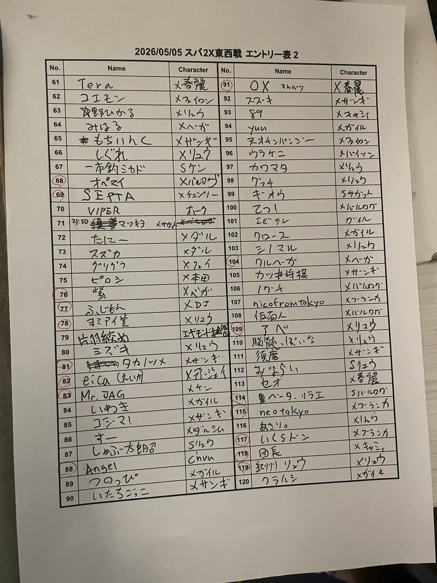 2回転 nikaiten tweet media