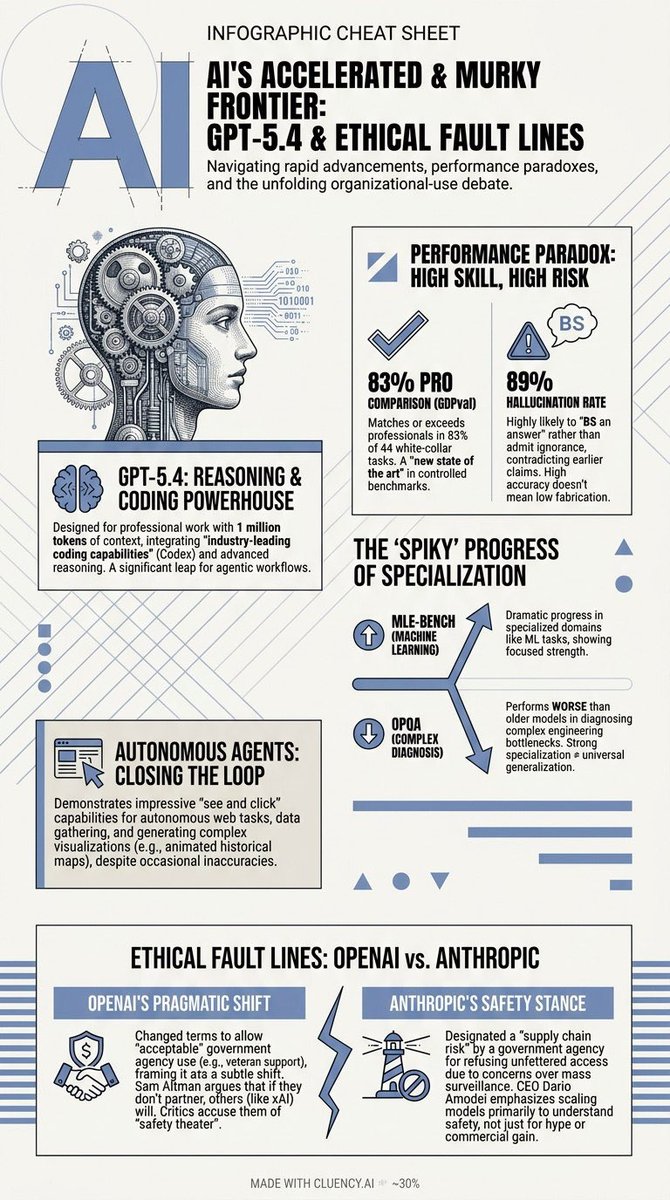 Cluency.ai tweet media