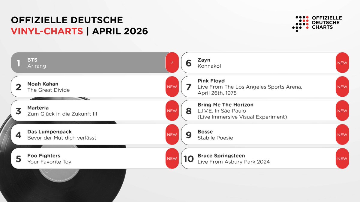 OffizielleCharts tweet media