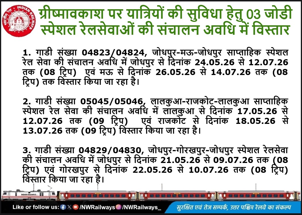 NWRailways's tweet image. 📢
ग्रीष्मावकाश पर यात्रियों की सुविधा हेतु 03 जोडी स्पेशल रेलसेवाओं की संचालन अवधि में विस्तार
#IndianRailways #NorthWesternRailway 
@A1TVOfficial @1stIndiaNews @News18Rajasthan @DDNewsRajasthan @zeerajasthan_ @SachBedhadak