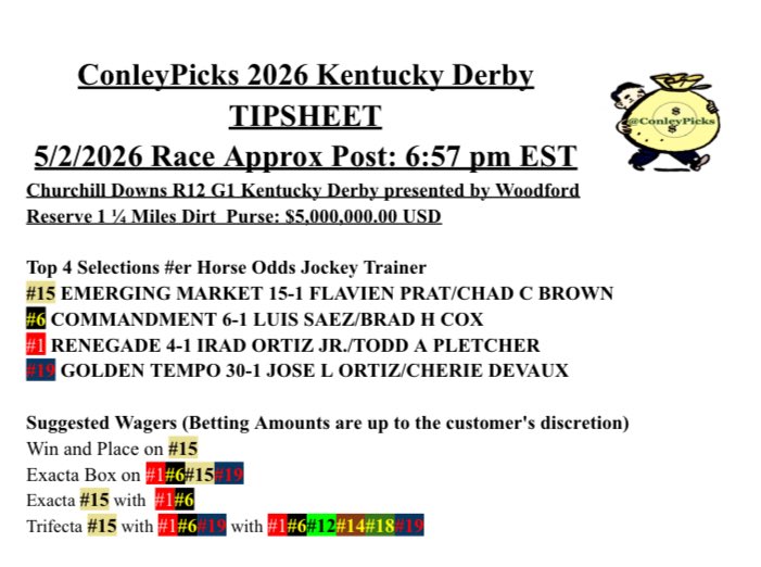 ConleyPicks's tweet photo. #KentuckyDerby Recap 2026 for @PicksCity #ConleyPicks Tipsheet

Sadly didn’t get EMERGING MARKET home, but we did have the eventual winner GOLDEN TEMPO in our Top 4, with hitting our suggested Exacta Box! 

A $2 Exacta got you back $278.86! Here is what our Tipsheet looked like, along with writeup of GOLDEN TEMPO. 

See you for the #PreaknessStakes! 

#TeamPicksCity