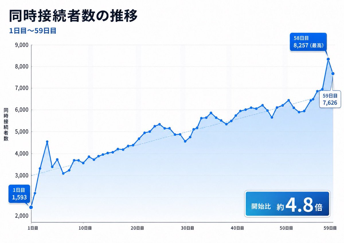 「ヒカルのYouTubeでは聞けない話」事務局@毎朝7時から配信中 tweet media