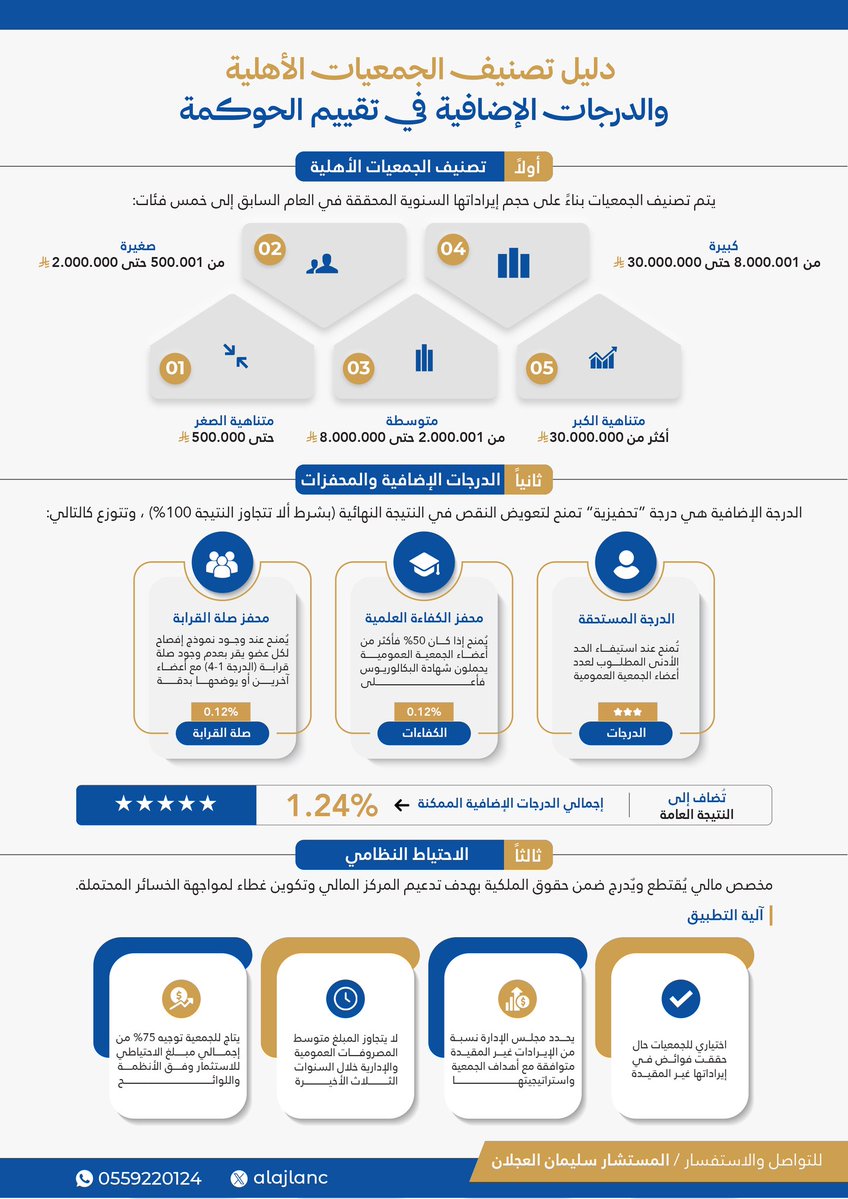 سليمان العجلان | Sulaiman Alajlan tweet media