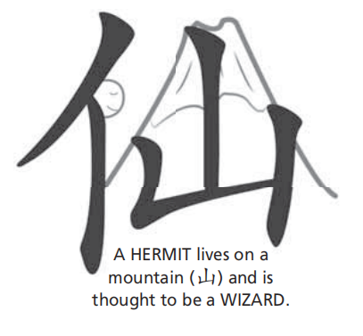 mandarinbj's tweet photo. “仙” 5 strokes, Xiān
It means“immortal, hermit, wizard”
“神仙” immortal
“仙女” fairy, female celestial
#mandarin #Chinese #Chinesecharacter https://t.co/fQEaUgbT0K