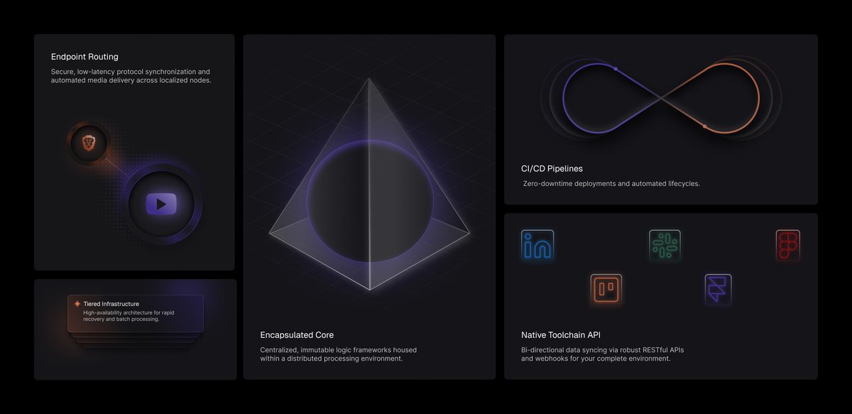 Sohail- UI/UX & Framer Expert tweet media