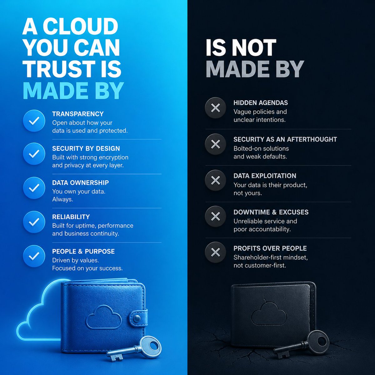 dwinity_eco's tweet photo. trust isn't a tagline. it's an architecture.

dwinity is the left column. by design, not by promise. https://t.co/K0QYP37MKF