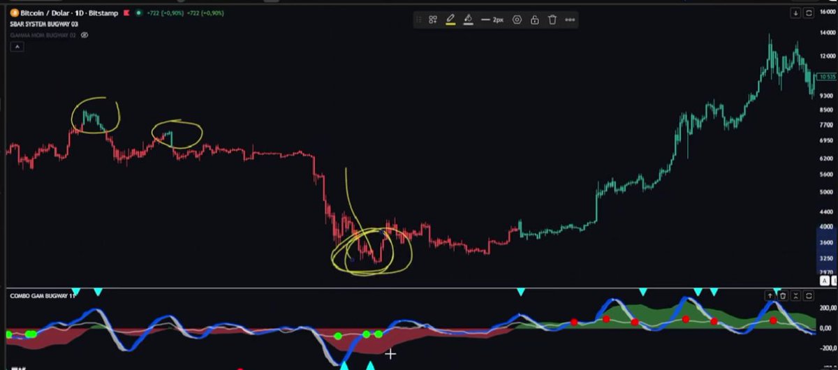₿ugway tweet media