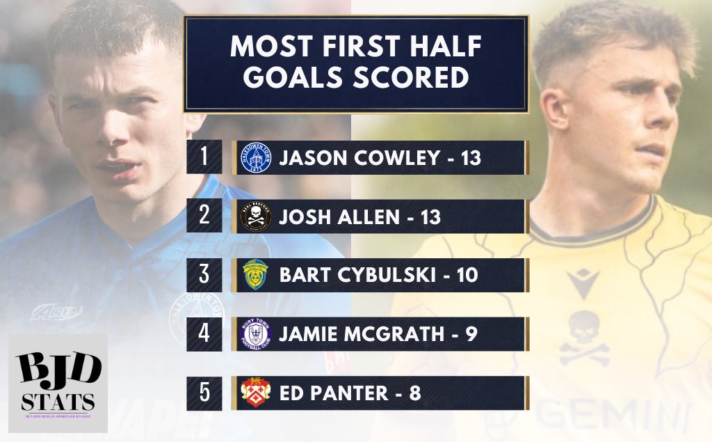 BJDStats tweet media