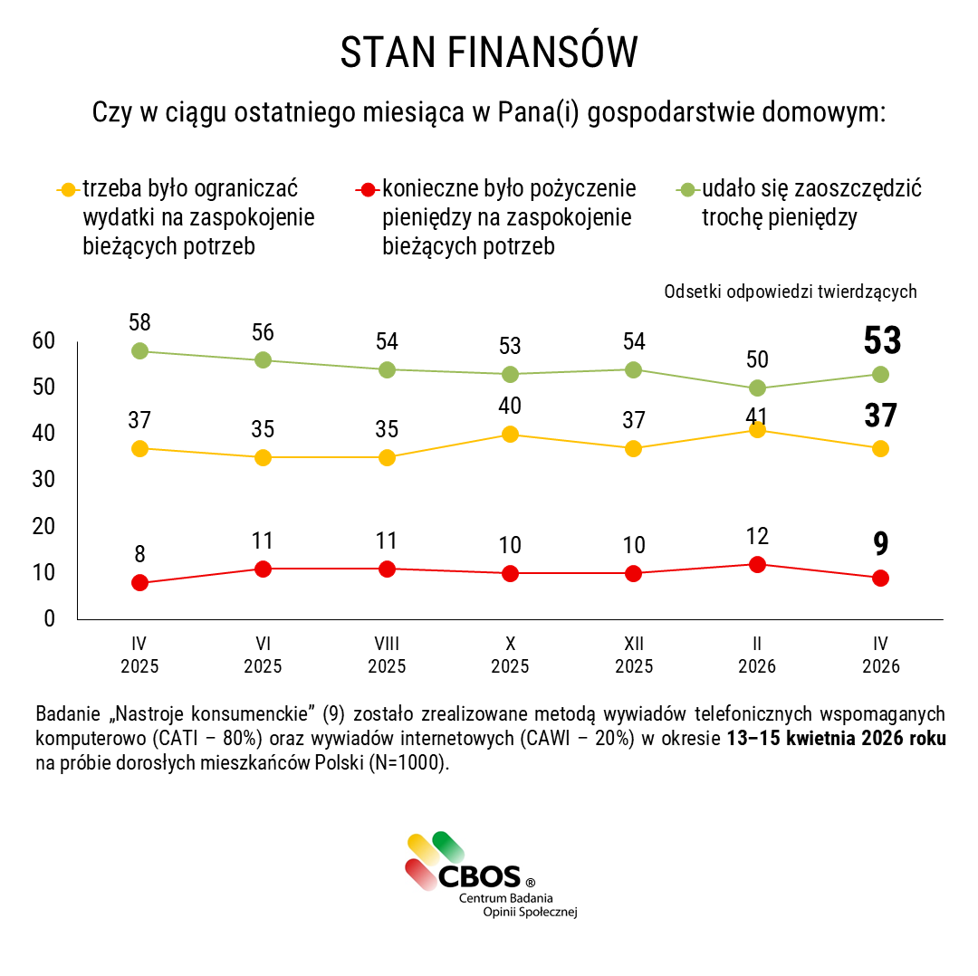 CBOS tweet media