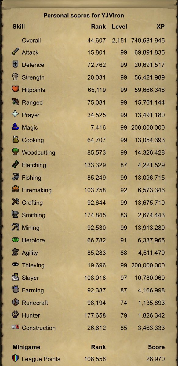VideosJoey's tweet image. Here’s my #osrs leagues 6 update for anyone who cares lol I hit top 350 for a boss for the first time lol