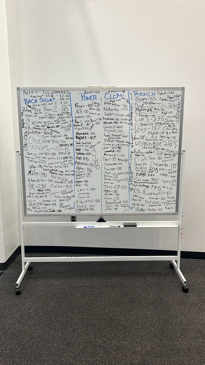 TigerCubPower's tweet photo. Our record board from last week. If the student got a PR from December or Rookies completed their first Max-Out, they write their name and new Max on the board. Lots of new PRs and 2 school records. Successful maxouts. @GHSTigerCubs https://t.co/yKxC8OBB1H