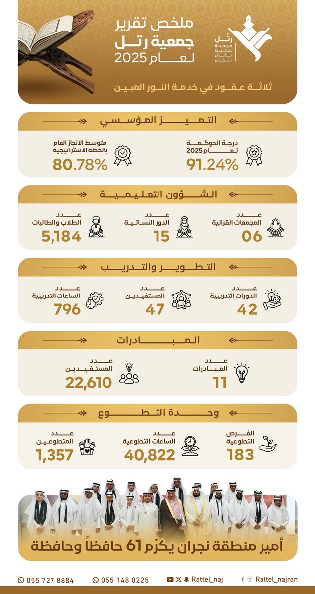 جمعية رتِّــل بنجران tweet media