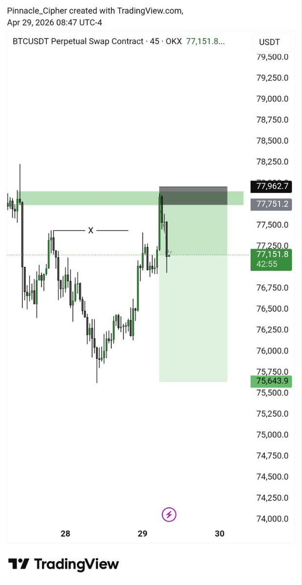 cipher_4L's tweet photo. Most traders fail because they don't understand Liquidity. Here is the 3-step framework I use to find high-RR entries.

I post these setups daily in my Telegram. Join the 1% here: https://t.co/JVndUSKmEw https://t.co/ih0ftN62Cu