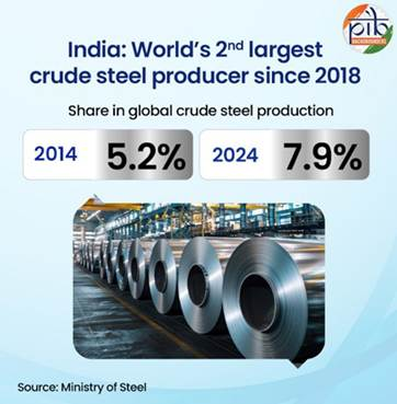 PIB India tweet media
