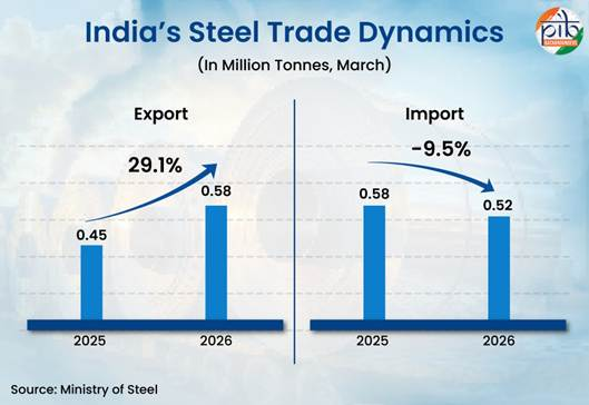 PIB India tweet media