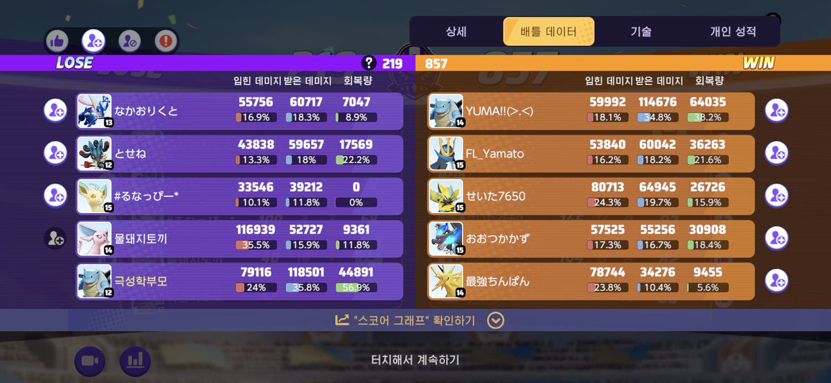 coolToedscruel's tweet photo. 이번시즌 너무 츤츤히 하긴했어! https://t.co/dqyTernW3I