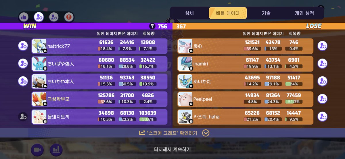 coolToedscruel's tweet photo. 이번시즌 너무 츤츤히 하긴했어! https://t.co/dqyTernW3I