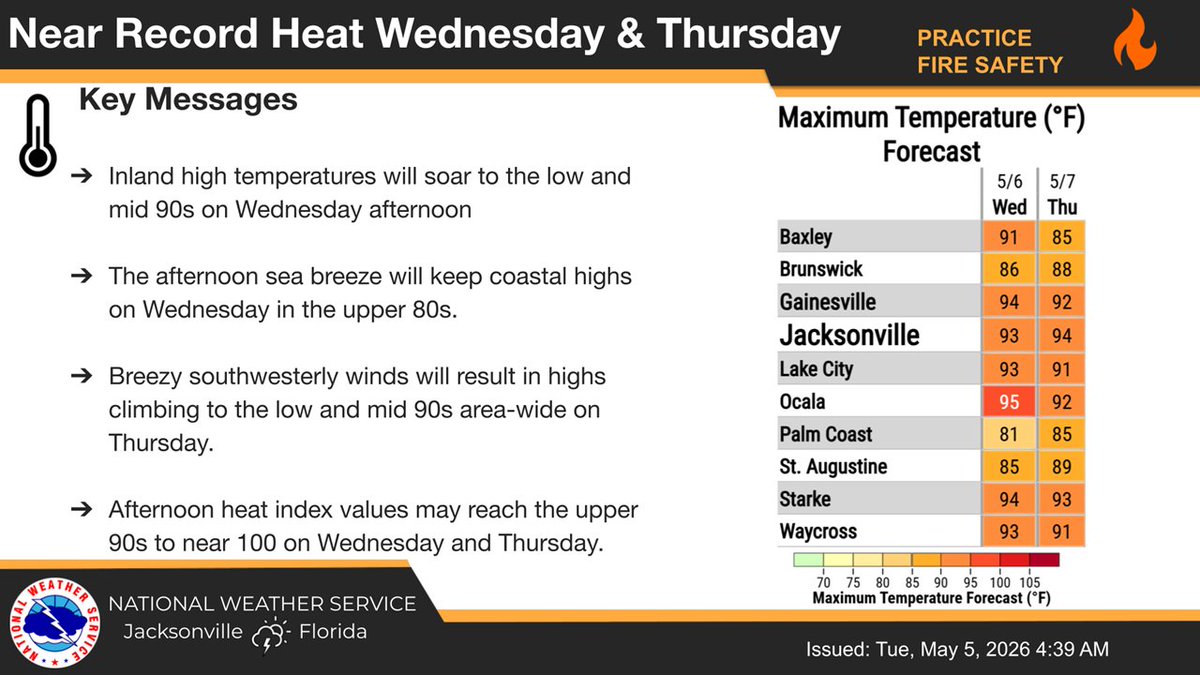 NWS Jacksonville tweet media