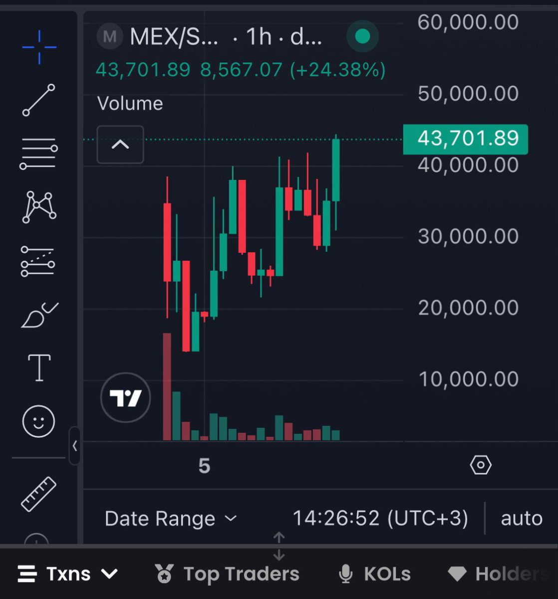 KhanOffchain's tweet photo. $MEX 

Aong7b4jDdHJQJpKMASdCp3tcuT9QenDxzr1CQdBpump

ATH this is just the beginning of the journey 🚀

@AlphaSeeker21 @mexAgent https://t.co/bAUz3rWcPT