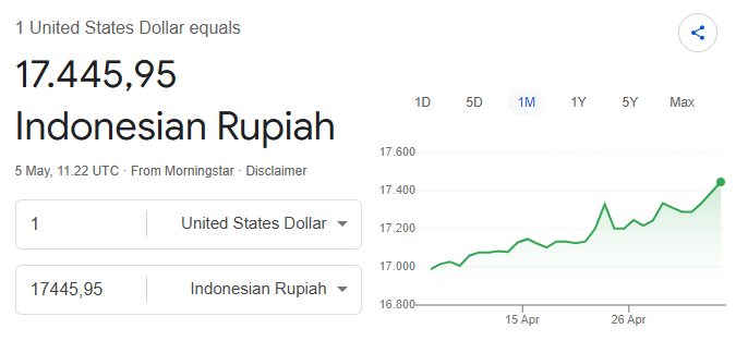 MurtadhaOne1's tweet photo. Habibie dgn 36 menteri berhasil membuat rupiah menguat dari 17000 menjadi 7000 per dollar

Prabowo dgn 48 menteri, 10 pejabat setingkat menteri dan 54 wakil menteri berhasil membuat rupiah melemah dari 15000 menjadi 17000 per dollar

Dulu kabinet kecil bekerja besar
Skrg kabinet besar ... sibuk membesarkan alasan😜