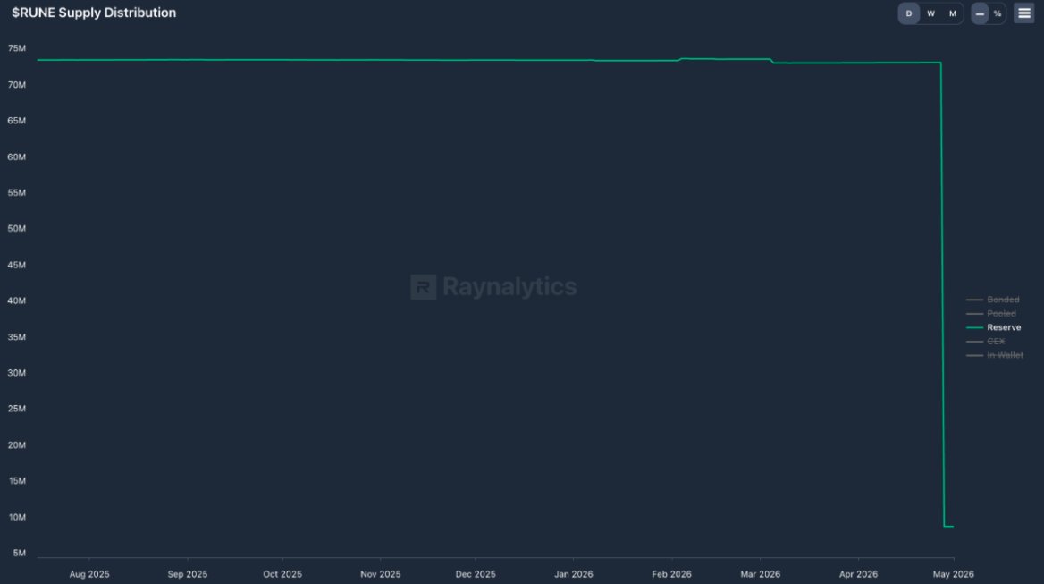 THORChain tweet media