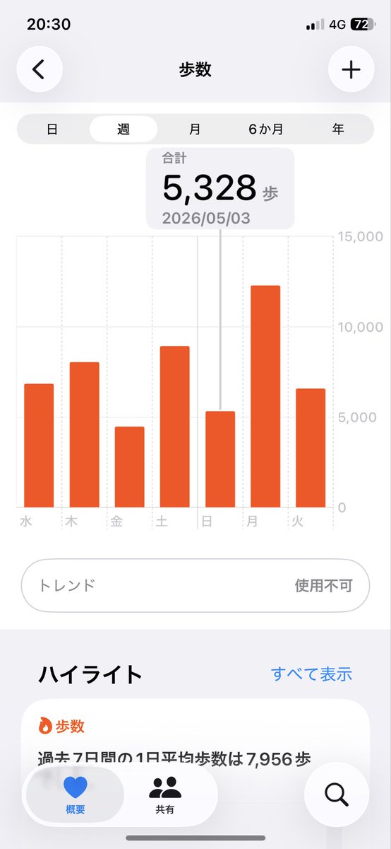 バビ@地方ICUナース tweet media