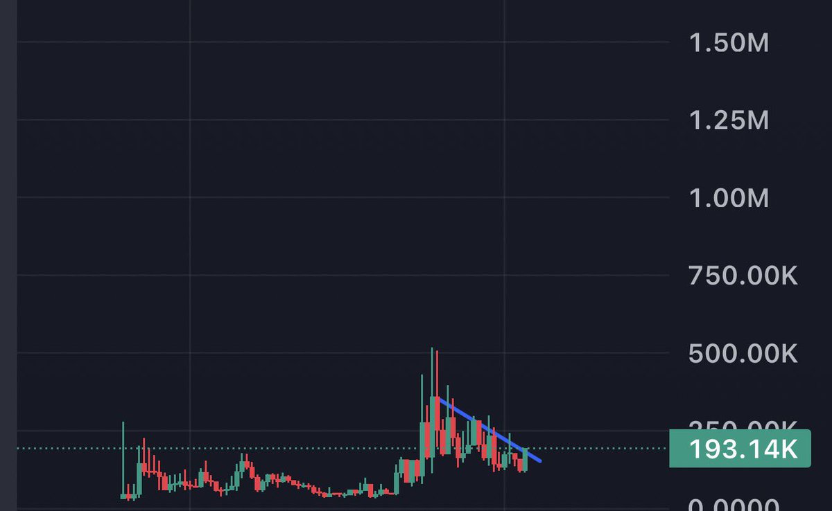 kikcharts🐂 tweet media