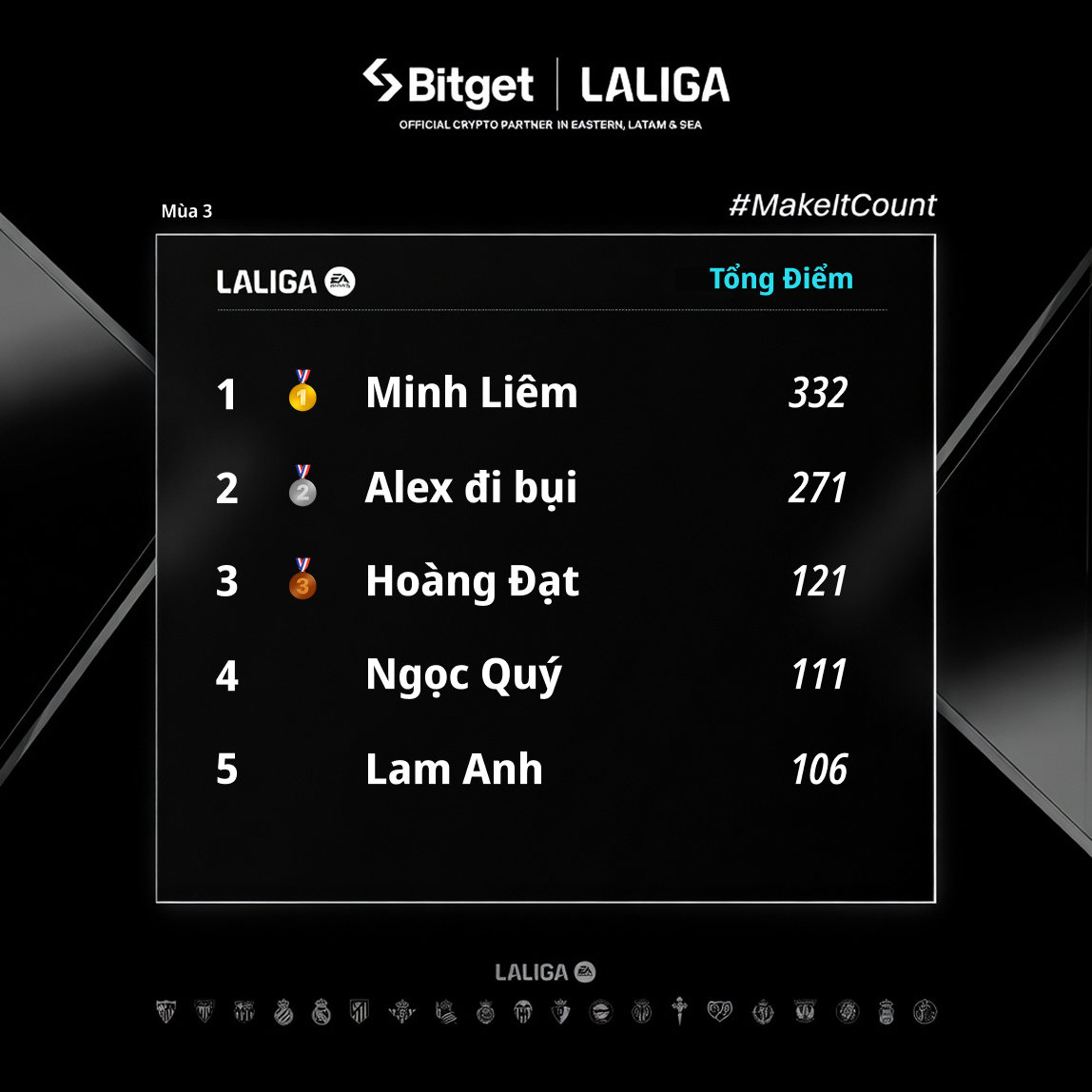 Bitget Vietnam tweet media