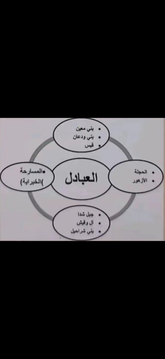 t7v4j's tweet photo. @Abojaber516 @n72341966 @iNa9eir اول صورتين من كتاب مختصر تاريخ سراة خولان لرجل عبدلي ذكر من يحد العبادل من الغرب هم المسارحة الخبراية، لماذا لم يذكر سفيان؟ وصوره الثالثه لحدود قبيلة الخبراية من المسارحة قبل اكثر من ٩٠ سنة،والصوره الرابعه الشاعر يذكر حدود الخبراية في معركة العبادل والخبراية فزمن دولة العثمانية https://t.co/USiHWovsjc