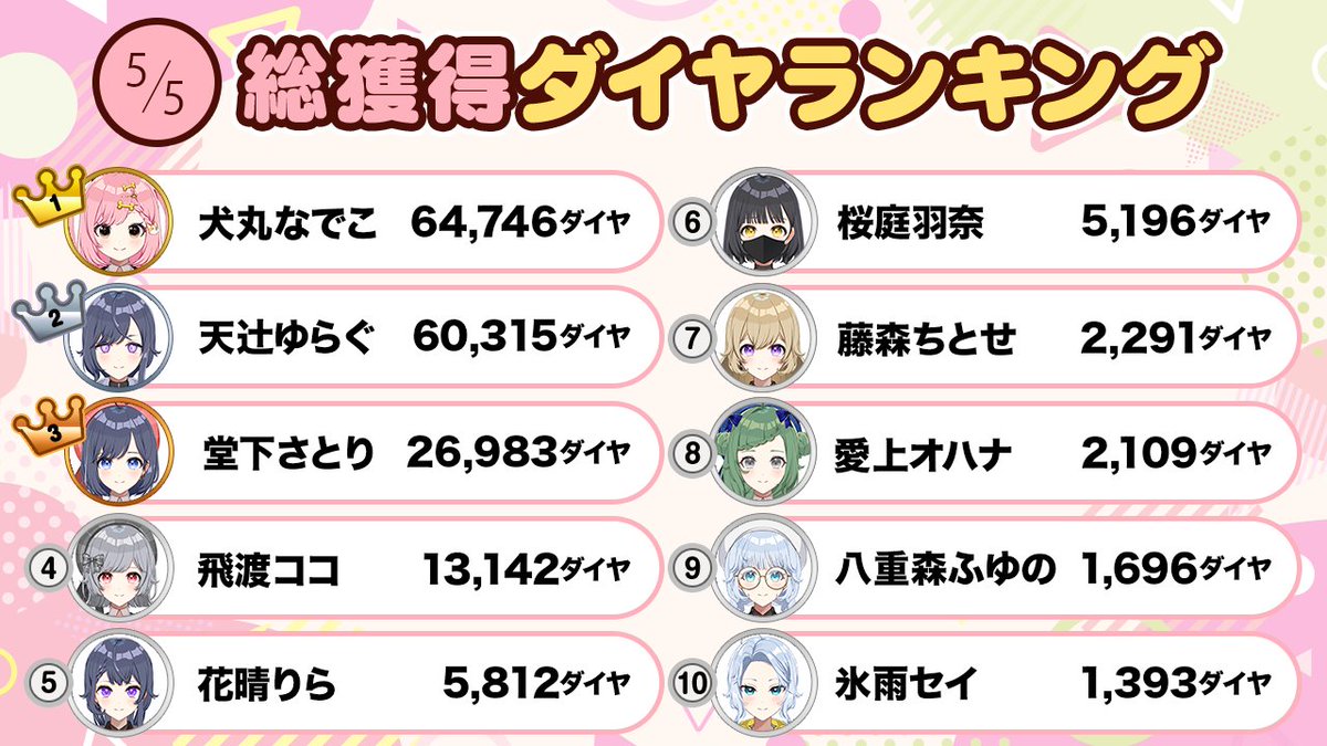 パレデミア学園【VTuber60人が一斉デビュー】 tweet media