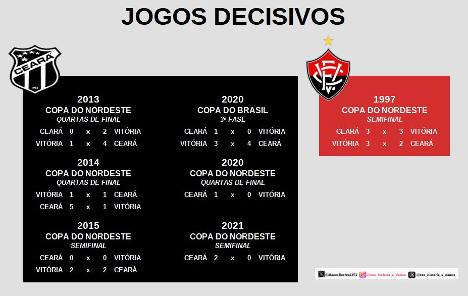 CSC História e Dados por Mauro Bastos tweet media