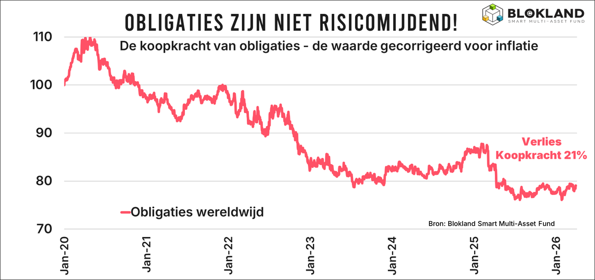 jeroen blokland tweet media