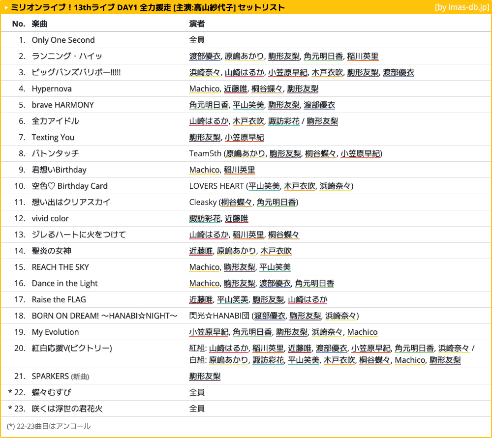 アイマスDB (個人ファンアカウントです) tweet media