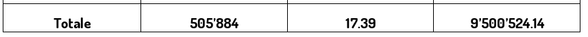 InverValueFund's tweet photo. NewPrinces $NWL

En abril recompraron un 1,15% de las acciones a 17,39€

Recuerdo que tienen autorizado hasta un 20% de autocartera, actualmente en 3,75% https://t.co/OC9L1MeZxt