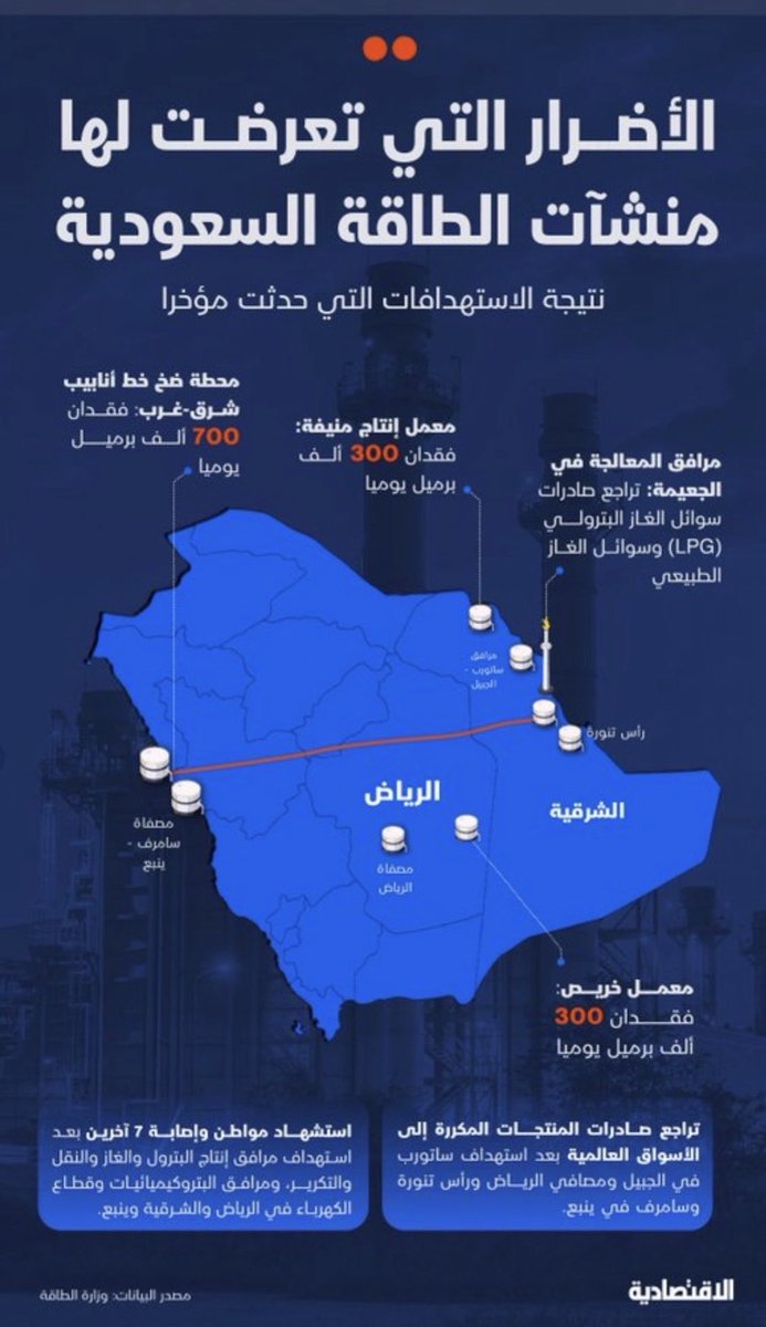 🇦🇪علي tweet media