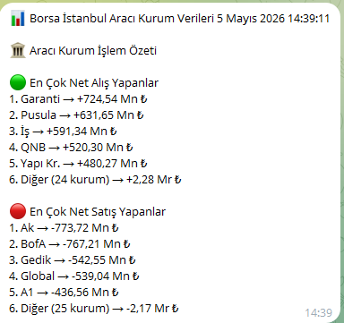 Kerem Serindereli tweet media